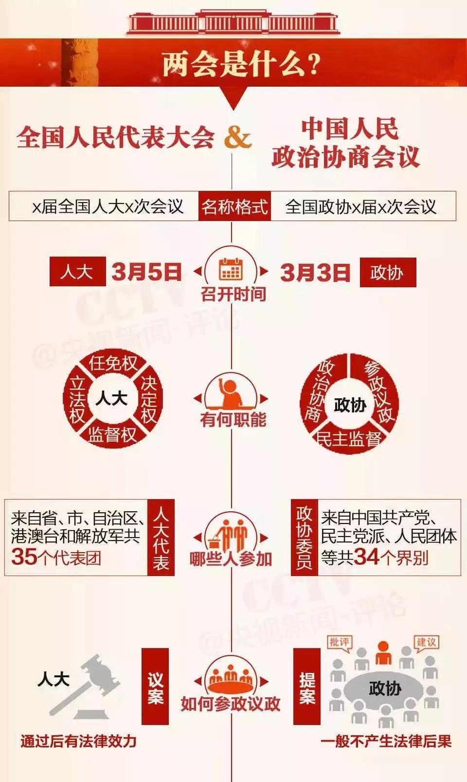 人大与政协.jpg